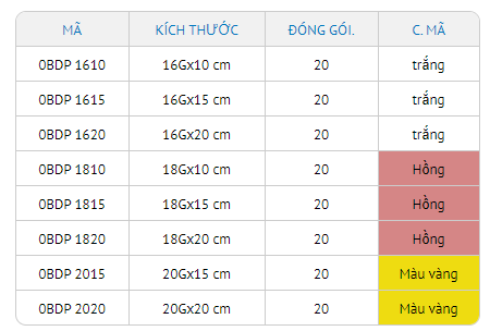 Kim để sinh thiết các mô mềm BDP